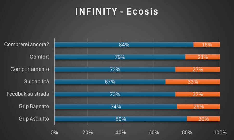 pneumatici infinity grafico risultati