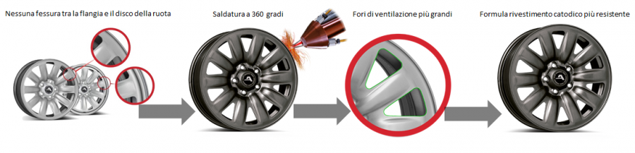 alcar hybridrad 20 evoluzione
