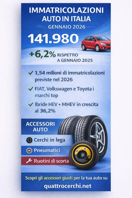 Distribuzione immatricolazioni per alimentazione - Fonte: UNRAE