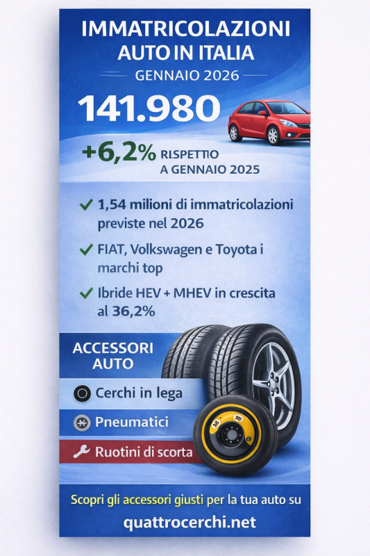 Distribuzione immatricolazioni per alimentazione - Fonte: UNRAE