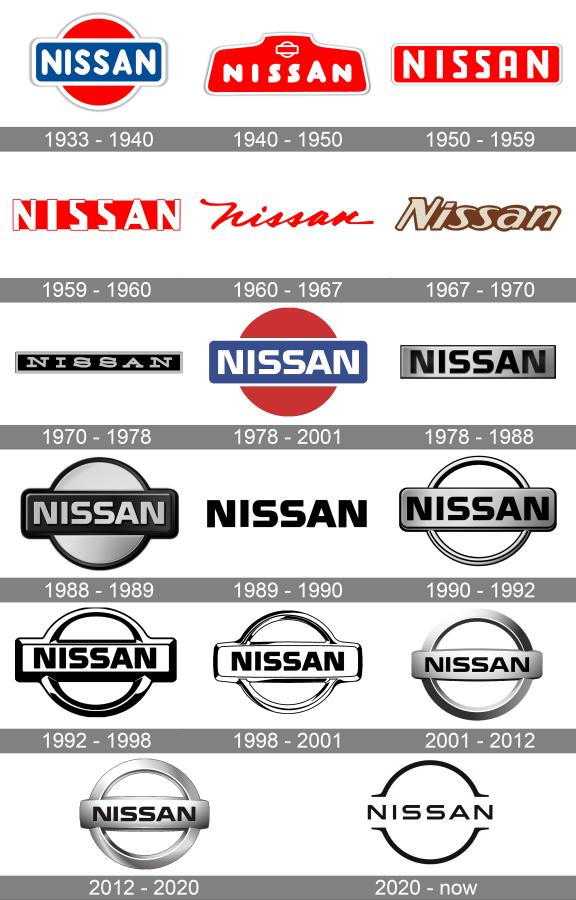 nissan logo history storia del logo nissan