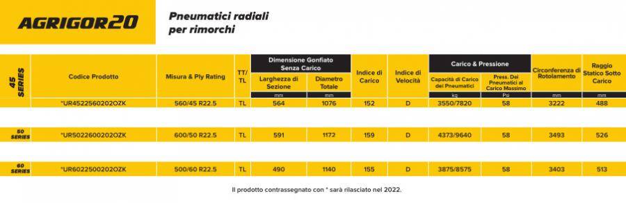 Tabella tecnica pneumatici OZKA agrigor20