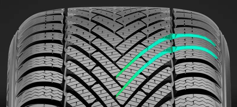 pneumatici pirelli powergy acceleratore di scarico dell'acqua