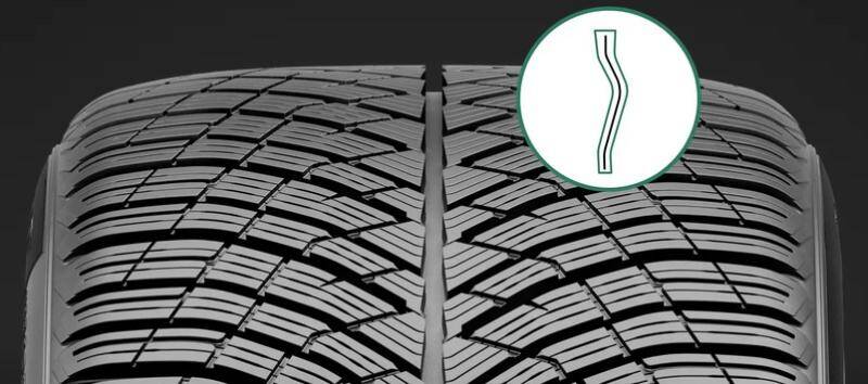 pneumatici pirelli pzero winter2 nuove lamelle tridimensionali